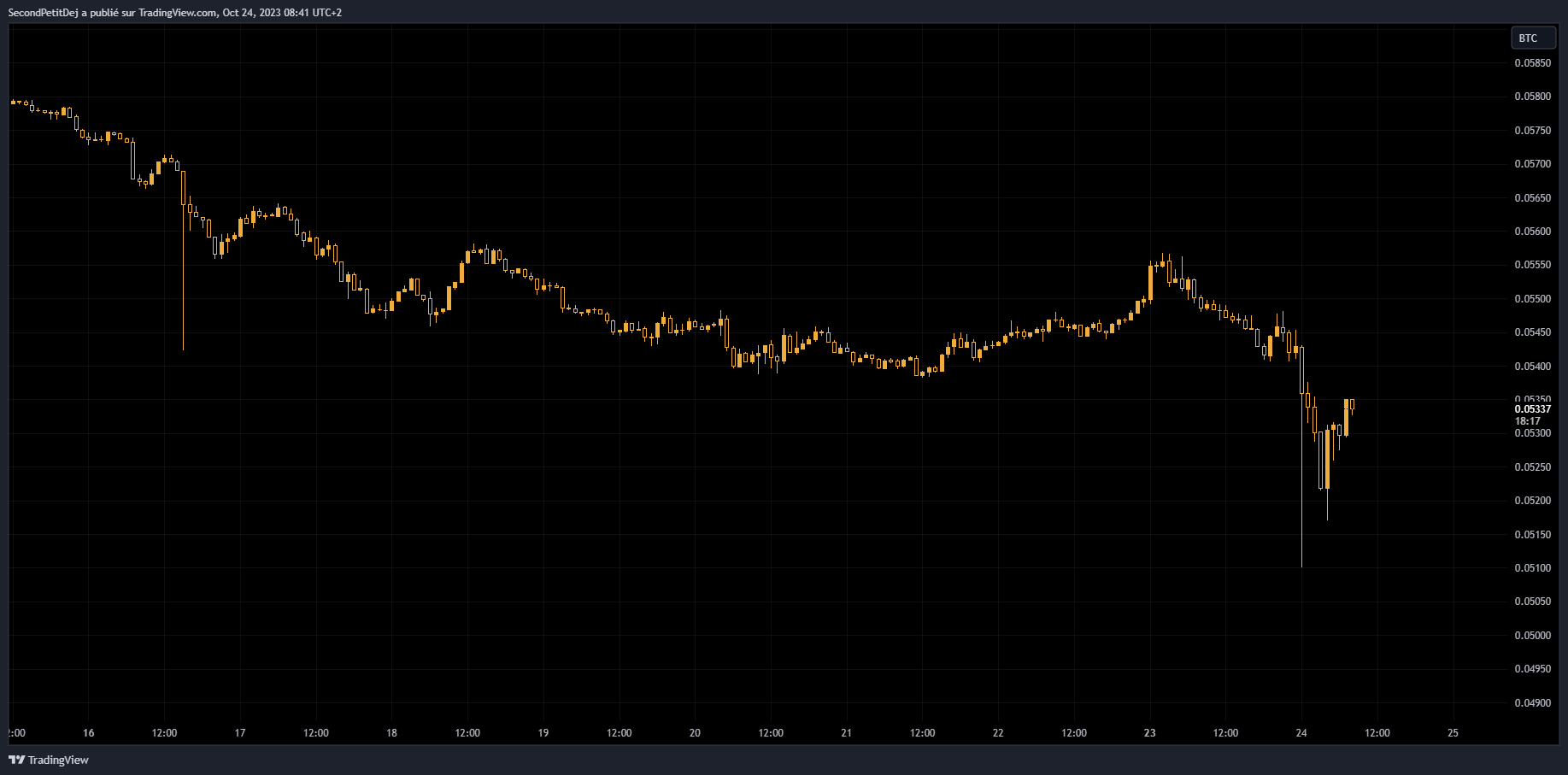 Paire ETHBTC