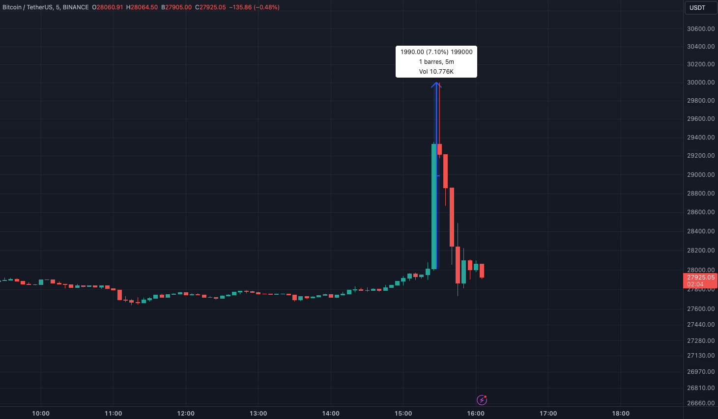 Bitcoin hausse ETF spot