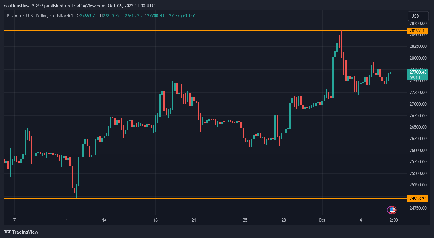 Cours Bitcoin BTC