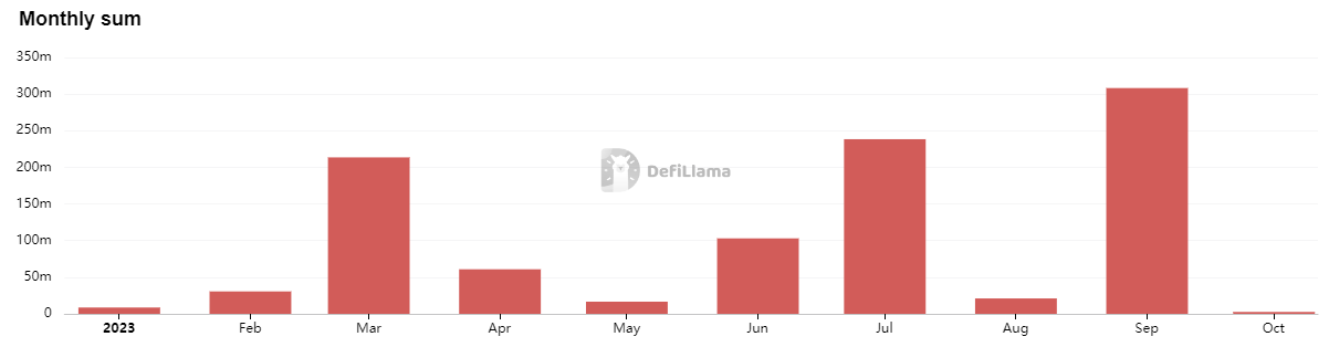 hack defillama