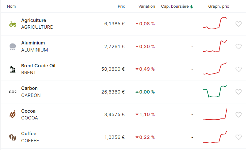 Bitpanda Avis et Tuto (2024) : la plateforme la plus complète pour ...