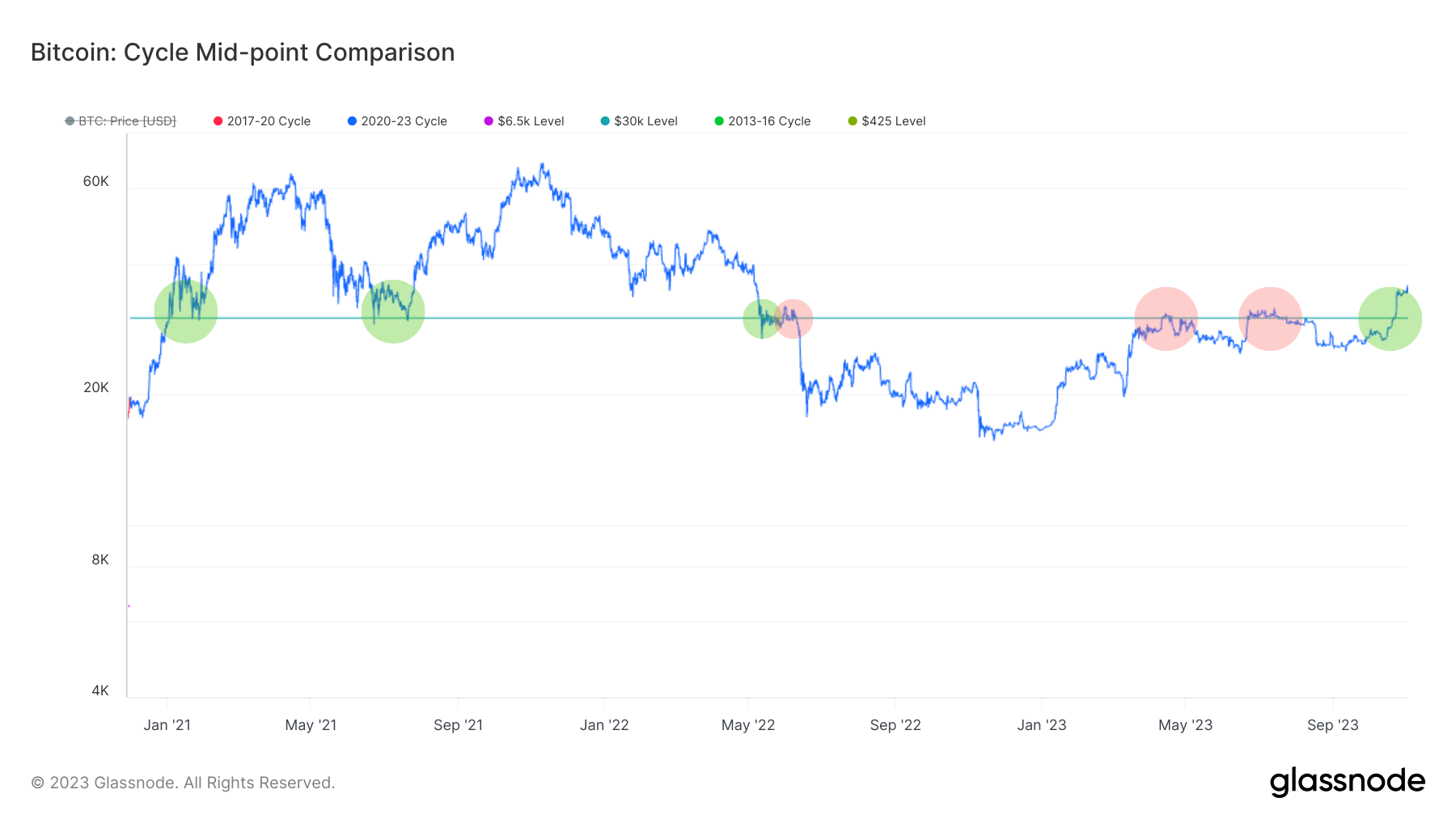 BTCUSD 07/11/23