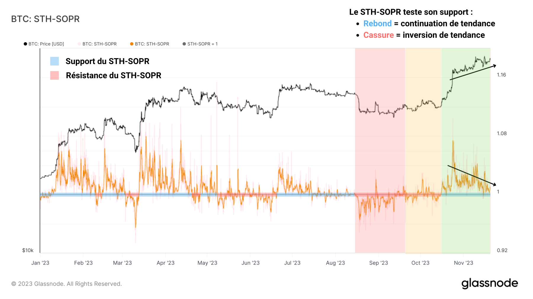 STH-SOPR 211123