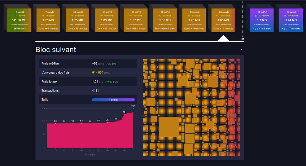 Mempool 211123