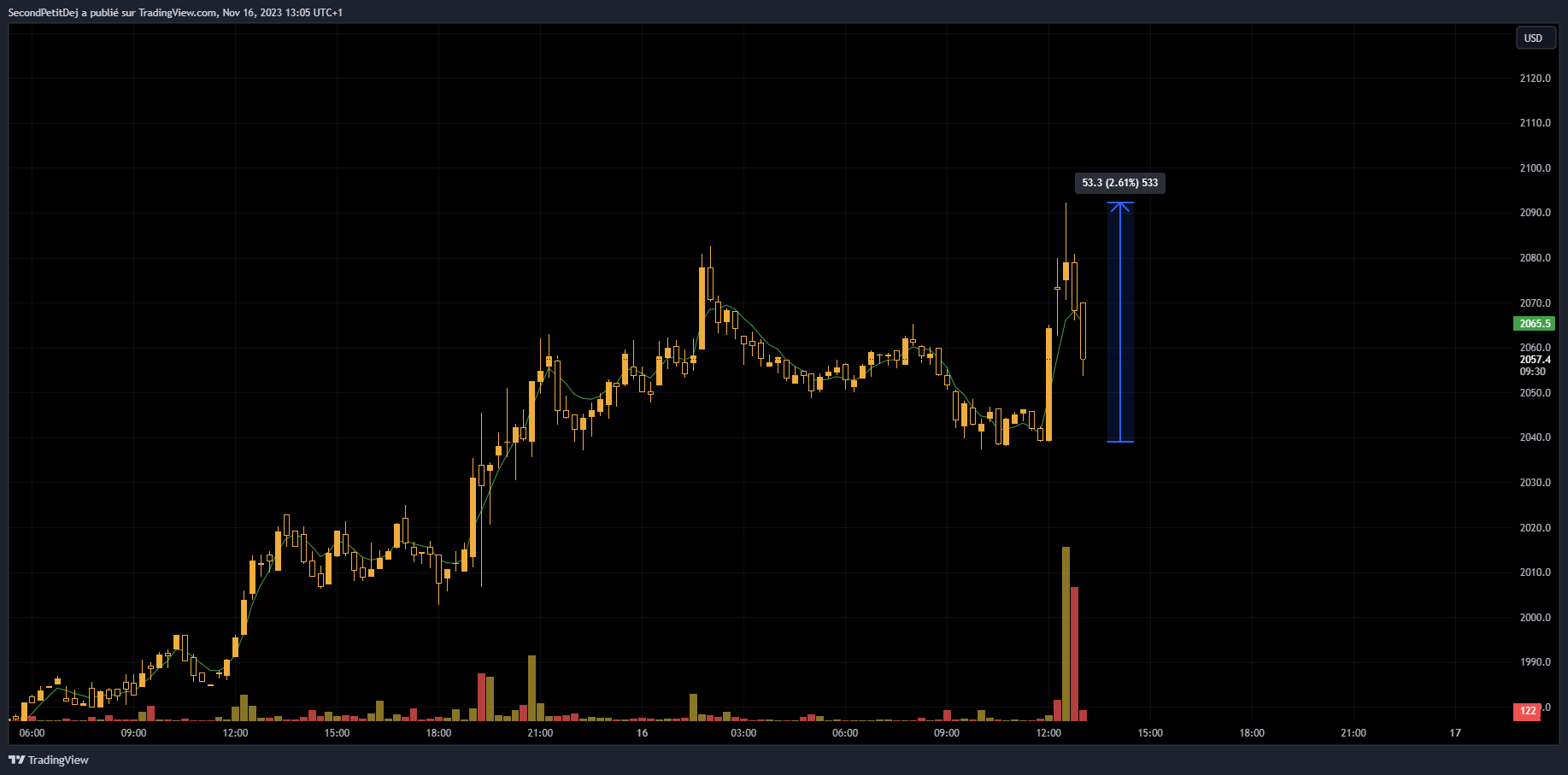 Cours Ethereum