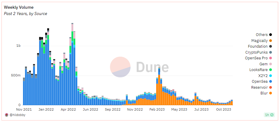 Dune volume NFT