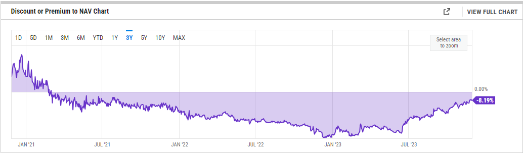 GBTC Grayscale