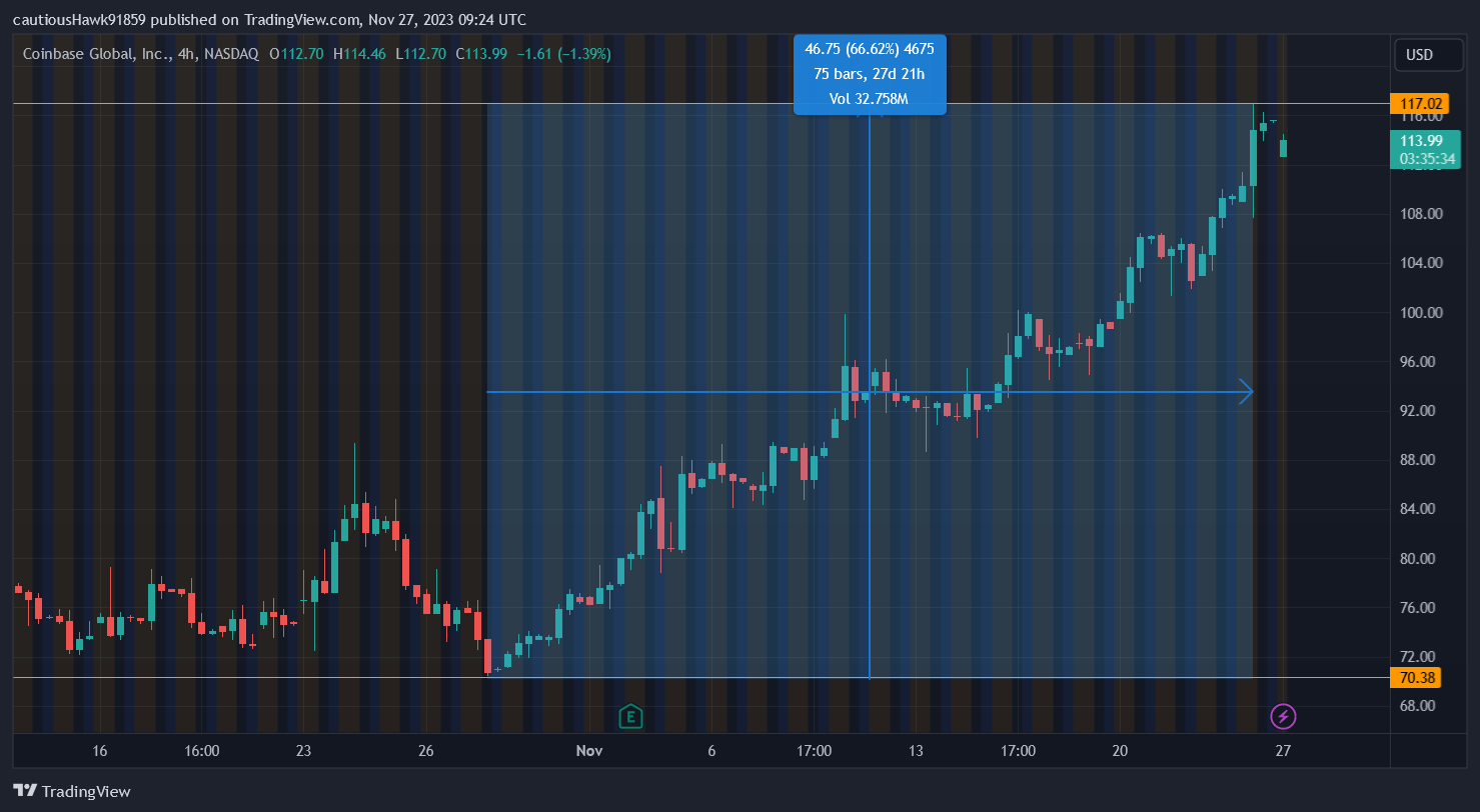 action Coinbase COIN