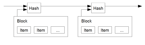 schéma blockchain Satoshi Nakamoto