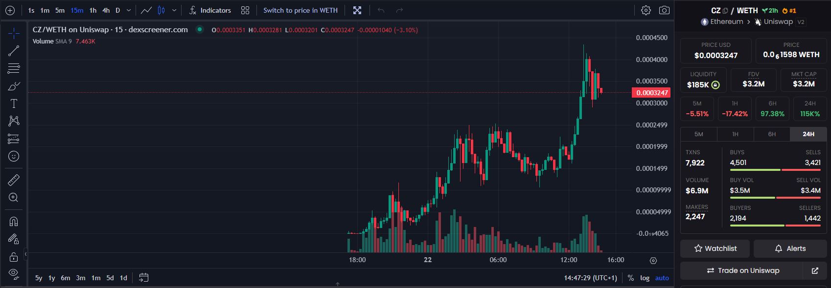 teng crypto pump démission cz