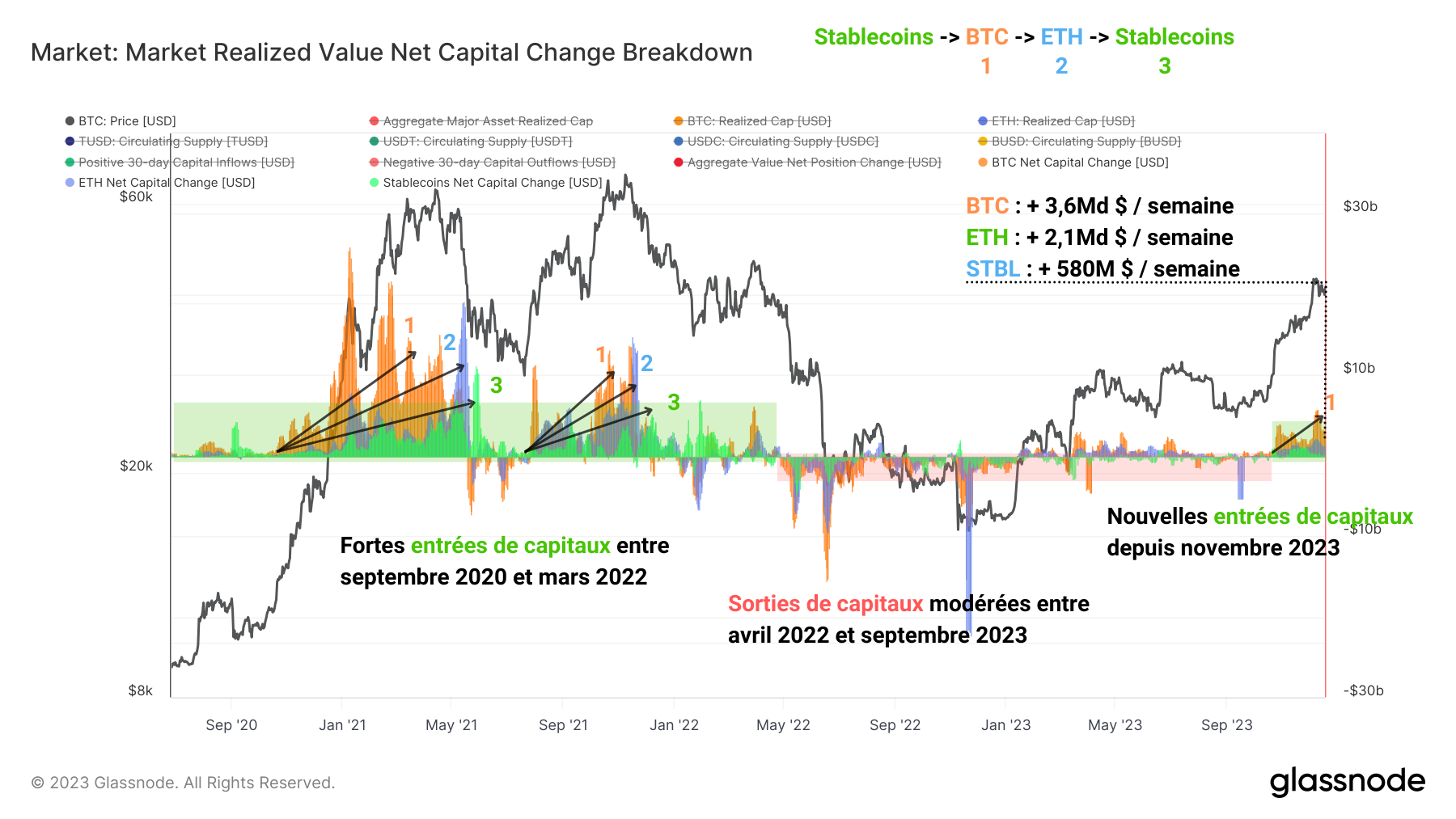 rCap net Change 261223