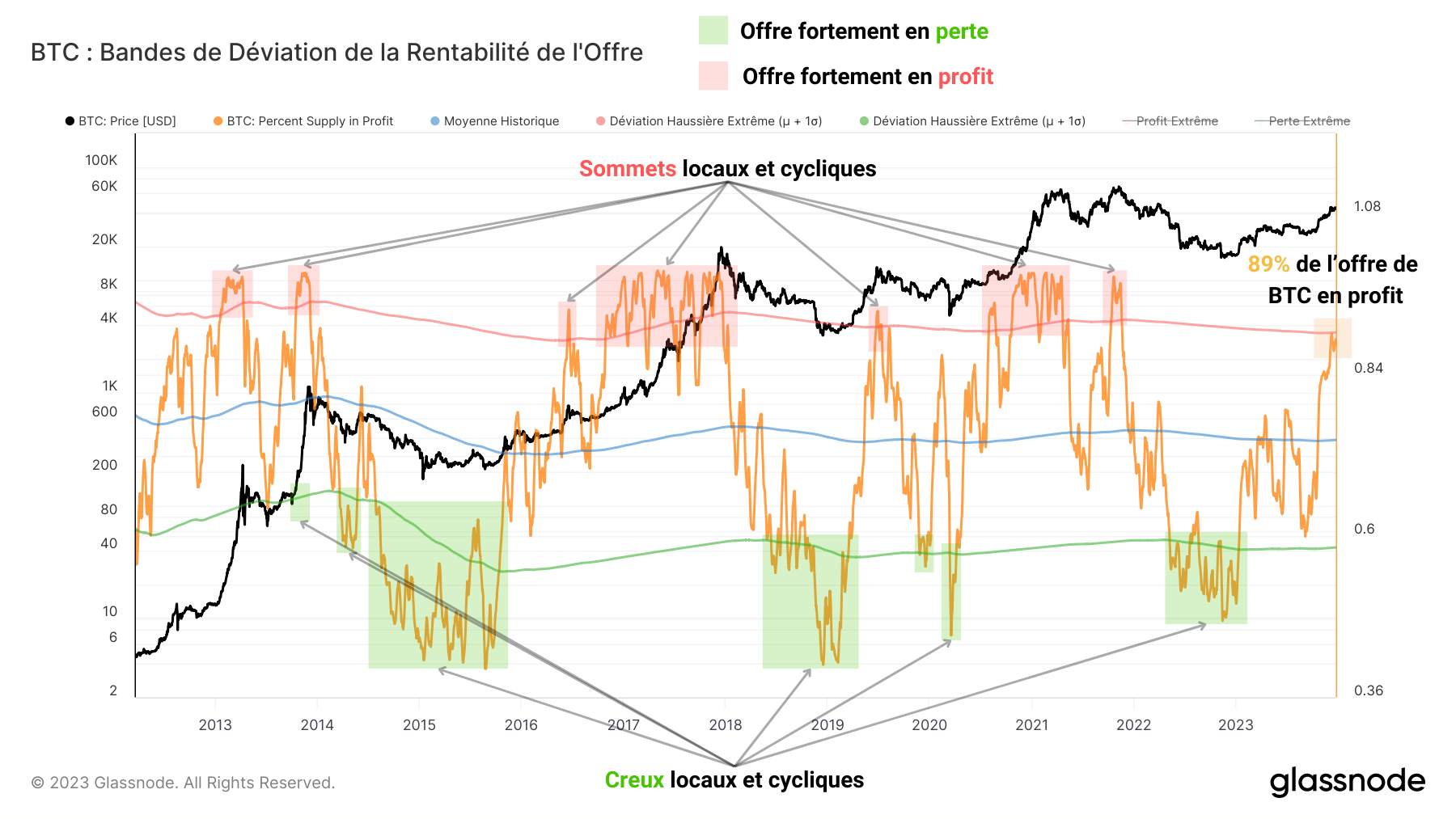 Offre en Profit 261223