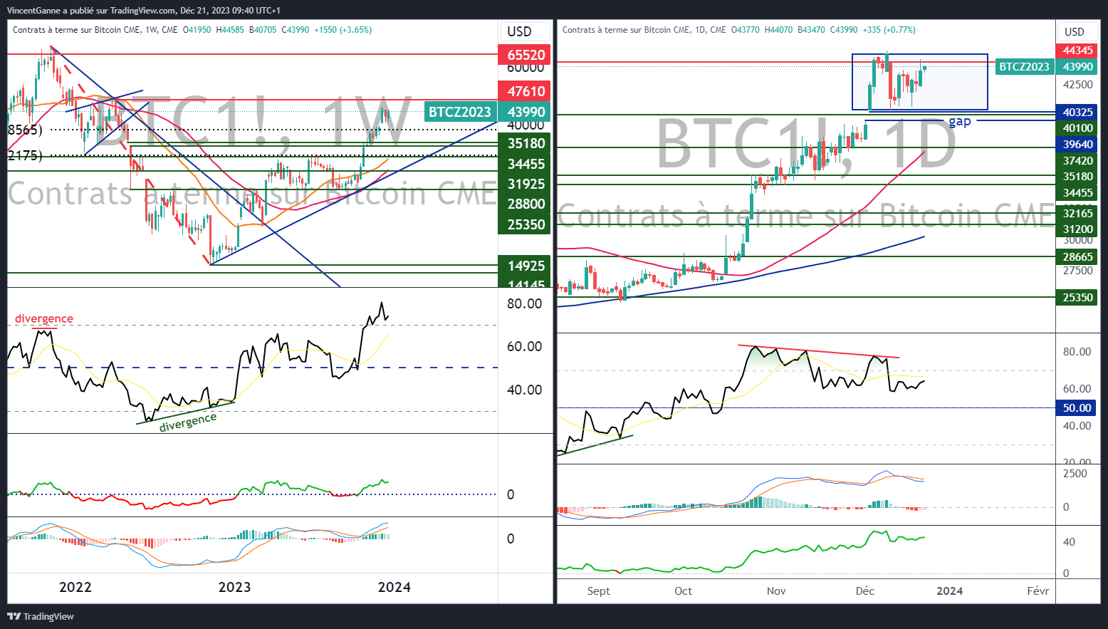 Bitcoin (BTC) focalisé sur la date limite du 10 janvier 2024 L