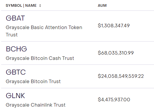 Grayscales cryptos