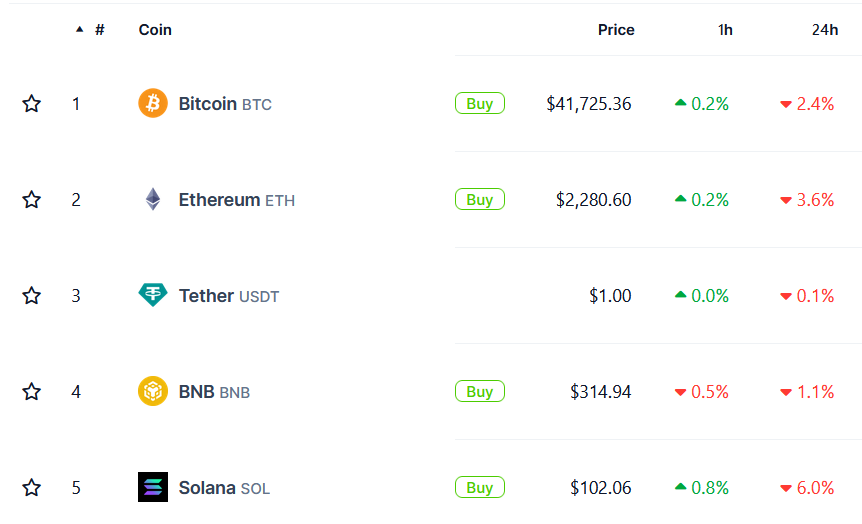 Cours cryptomonnaies Solana