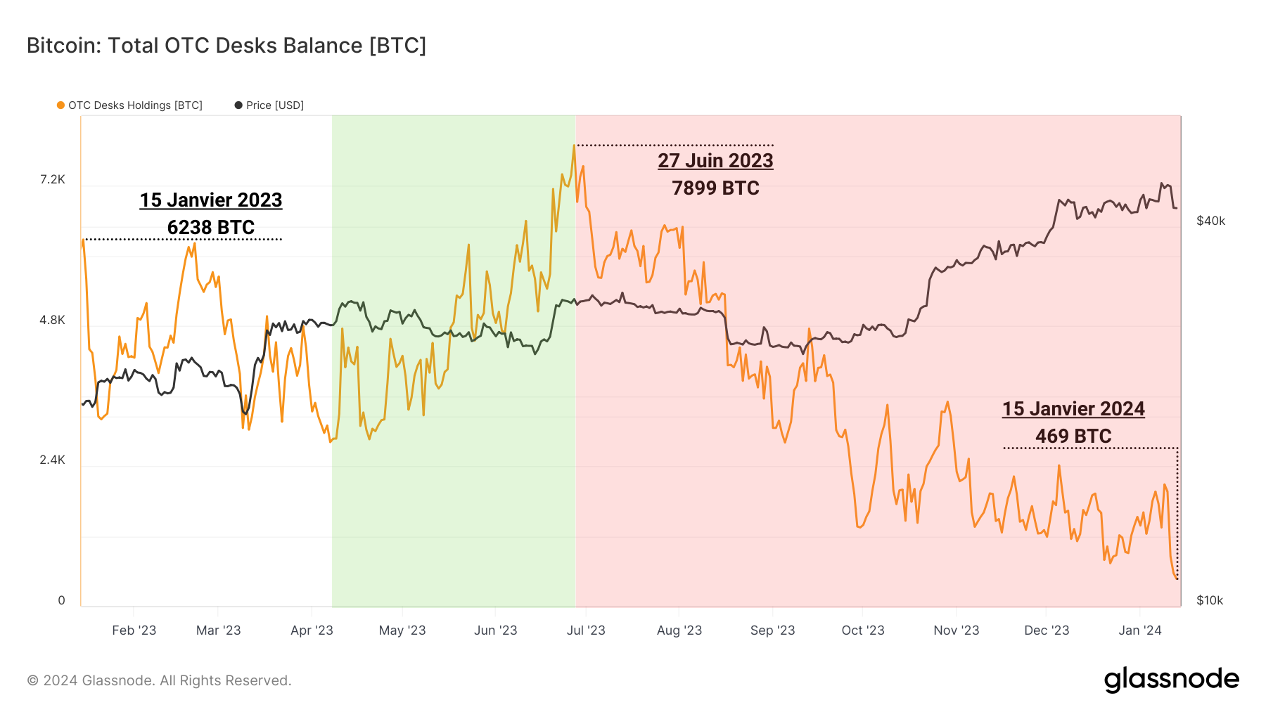 OTC Desks Balance 150124