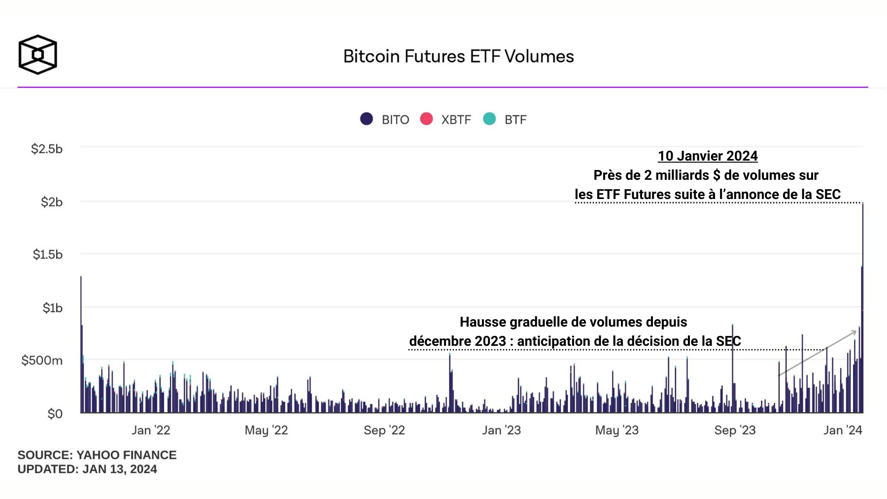 BTC Futures ETF Volume 150124