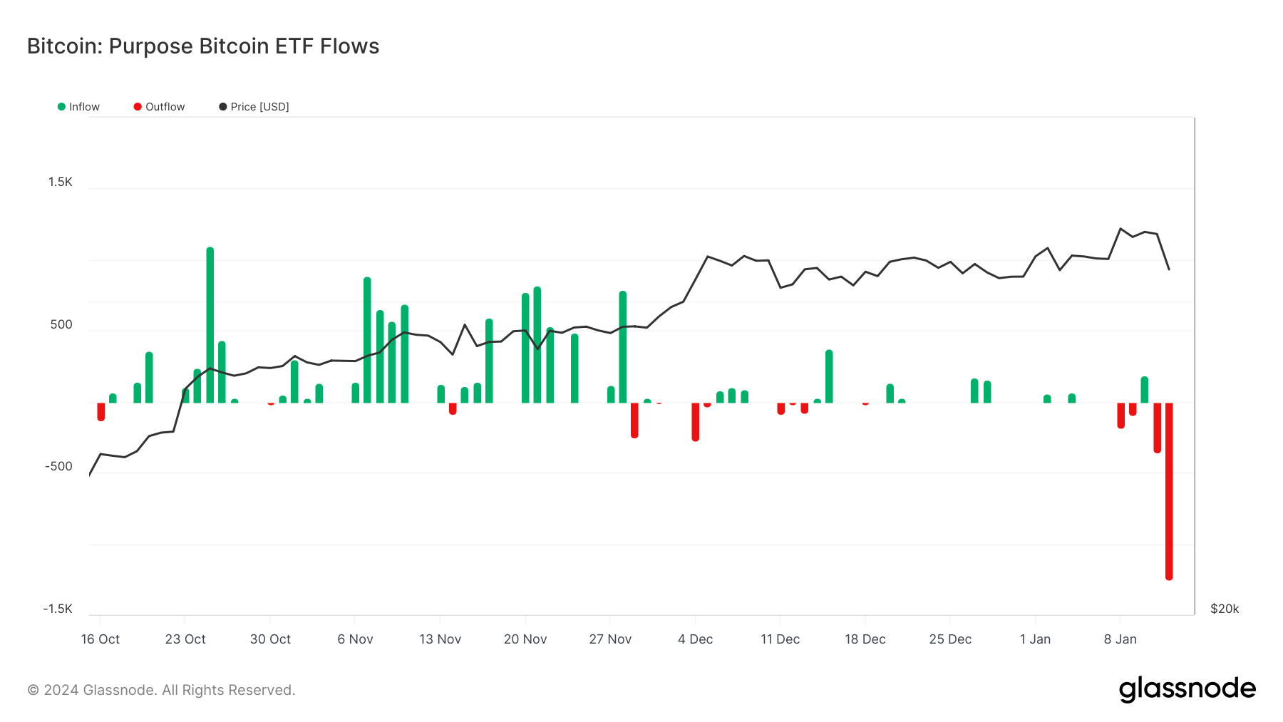 BTC ETF