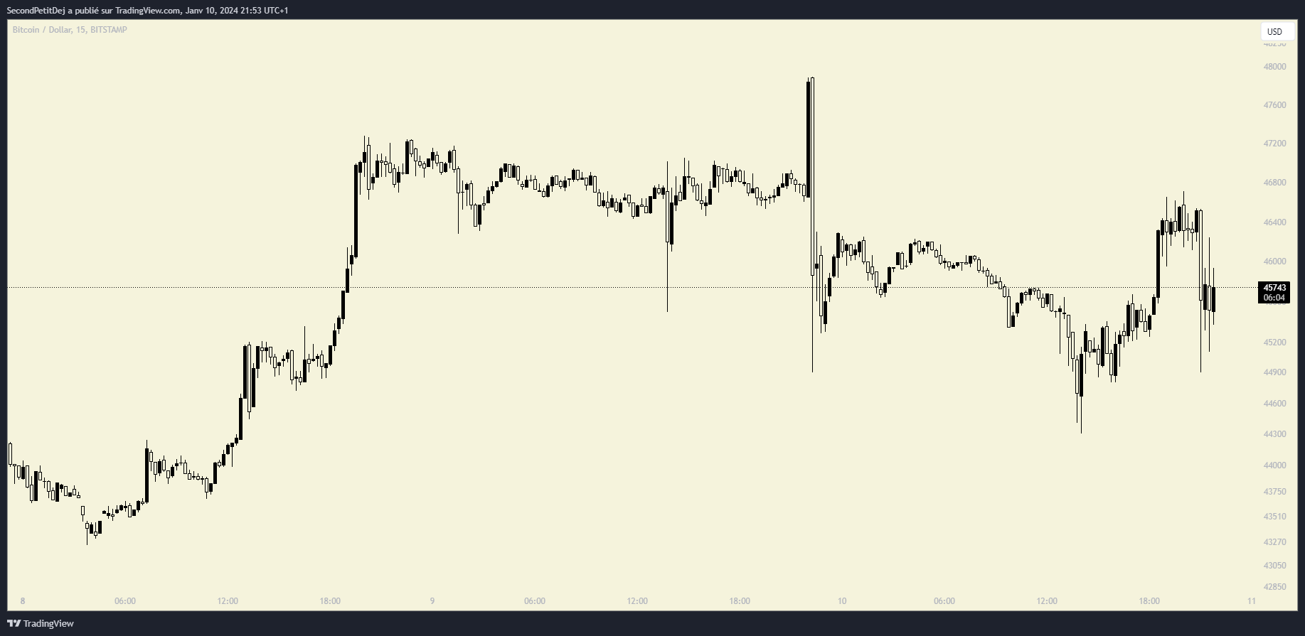 BTCUSD (3)