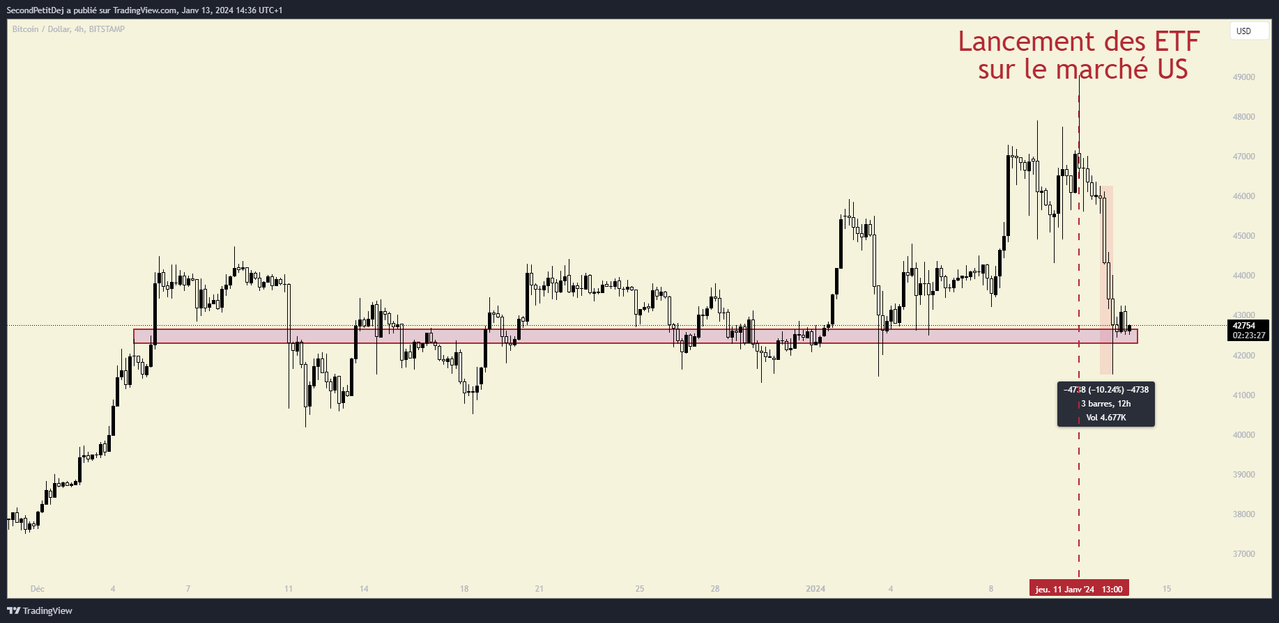 BTCUSD (4)