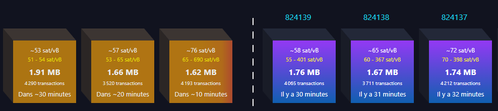 Blocs Bitcoin