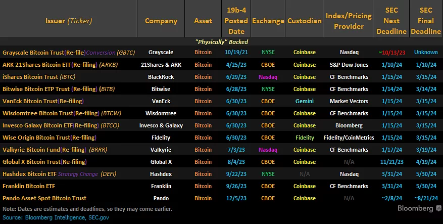 Calendrier-ETF-Bitcoin-spot