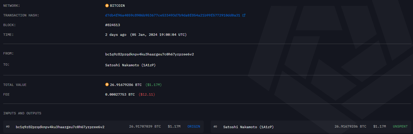 Données TX Bitcoin