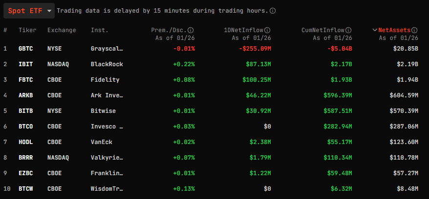 ETF Bitcoin inflow outflow