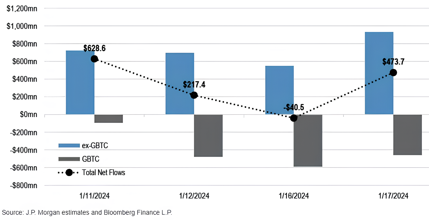 Note JPMorgan Grayscale