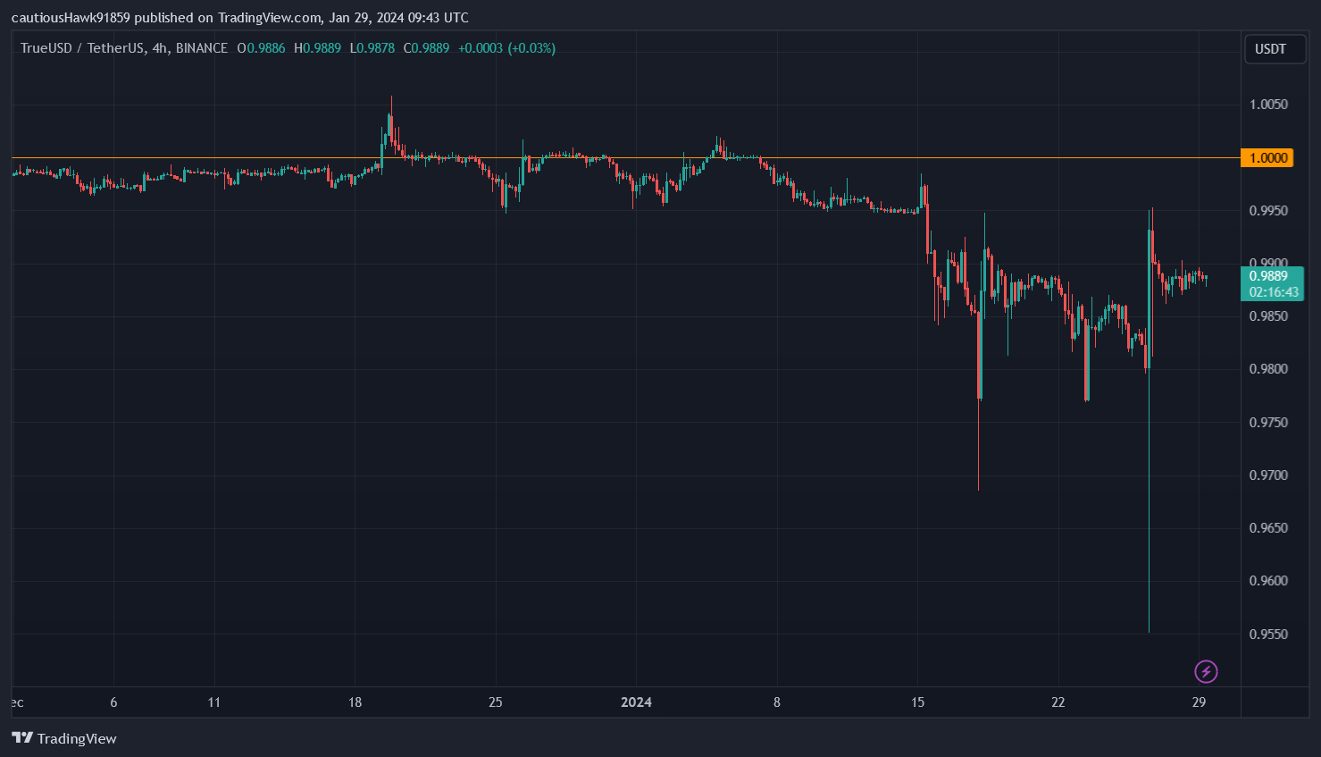 TUSD stablecoin