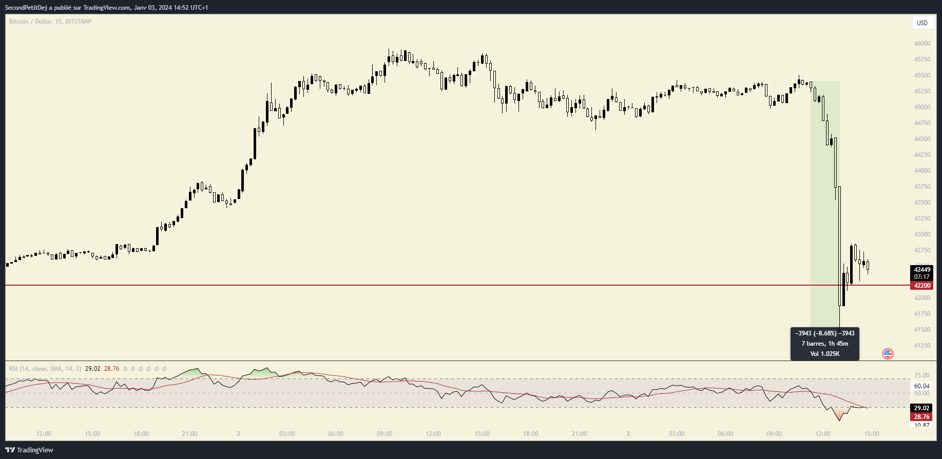 TradingView Bitcoin