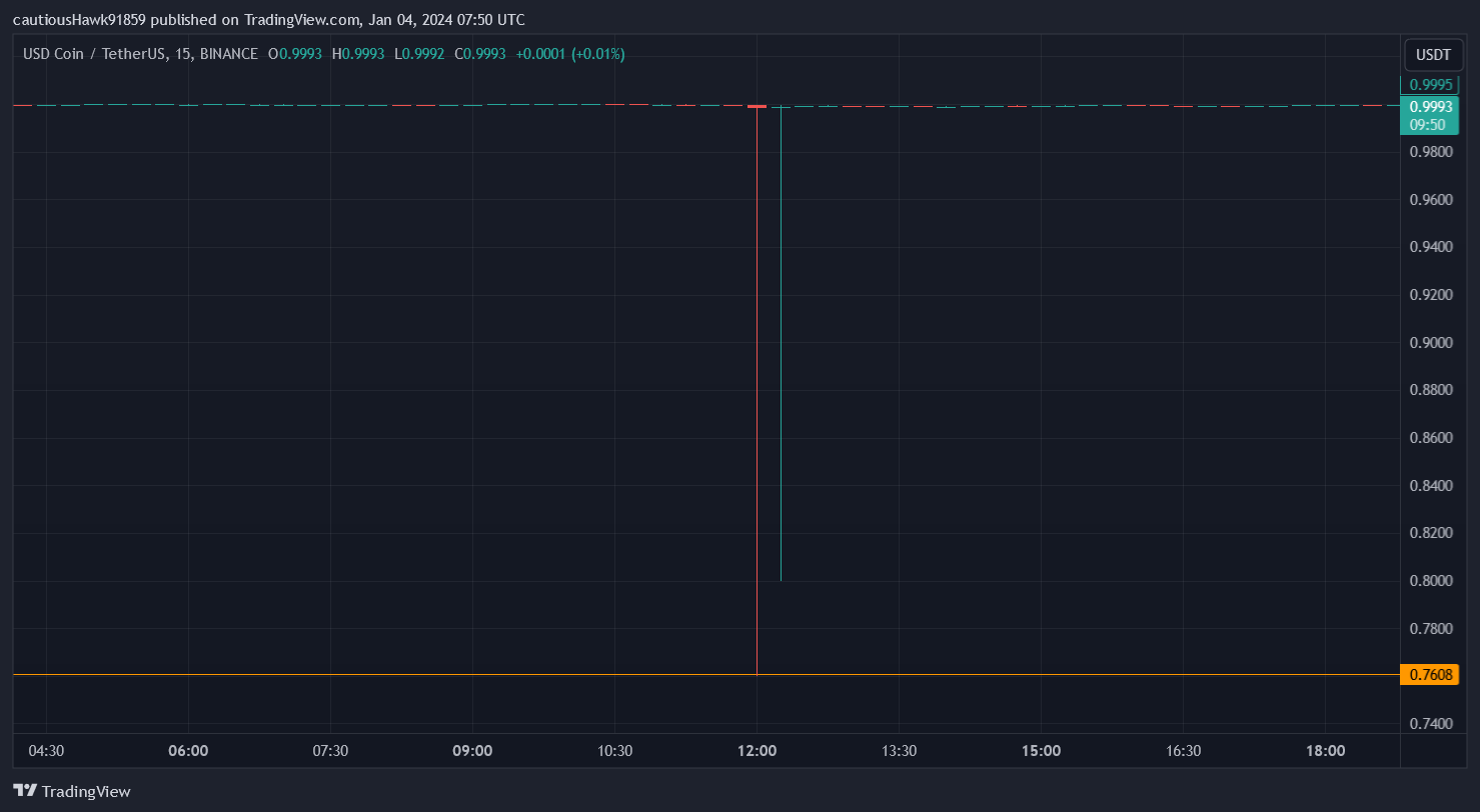 USDC Binance depeg