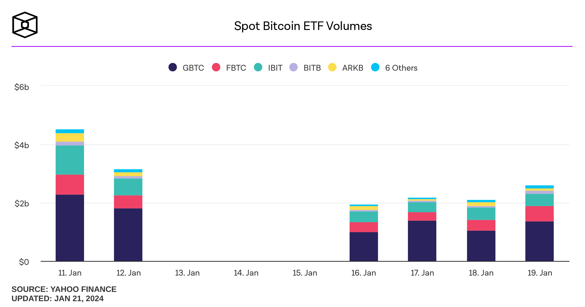 Volumes ETF Bitcoin spot