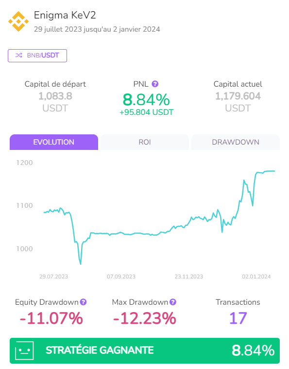 Backtest Enigma BNB USDT Résultat