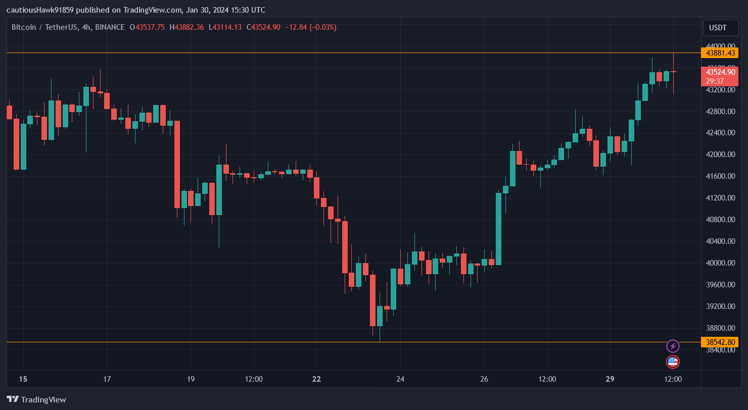 Cours Bitcoin BTC