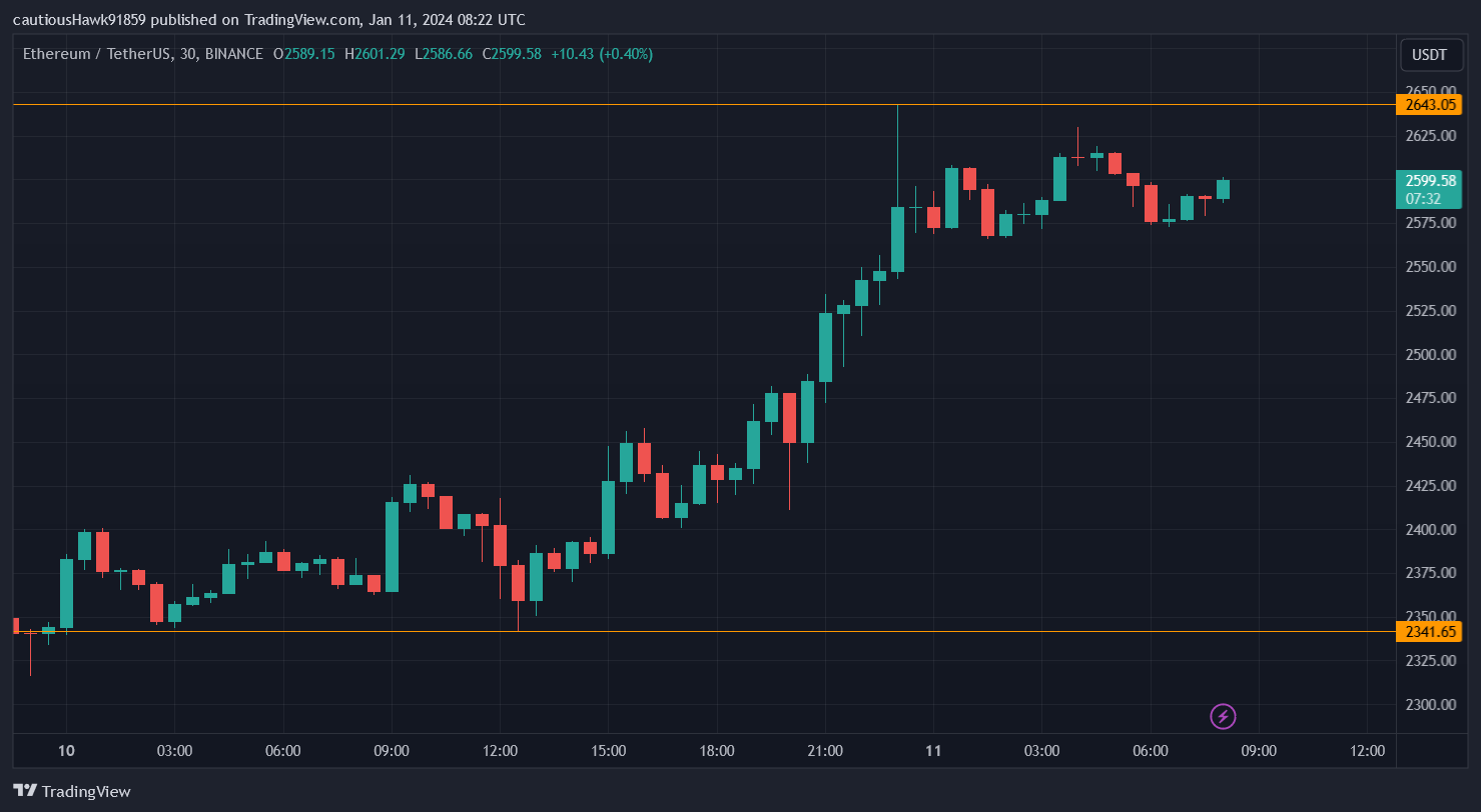 cours ETH Ethereum