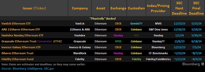 dead lines etf eth