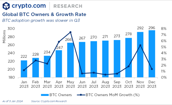 détenteurs de bitcoin et rate