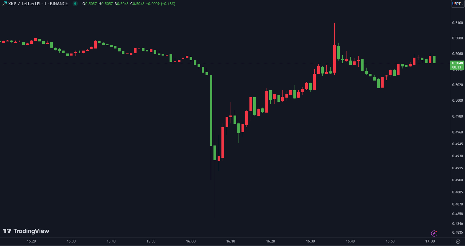 dump xrp usdt