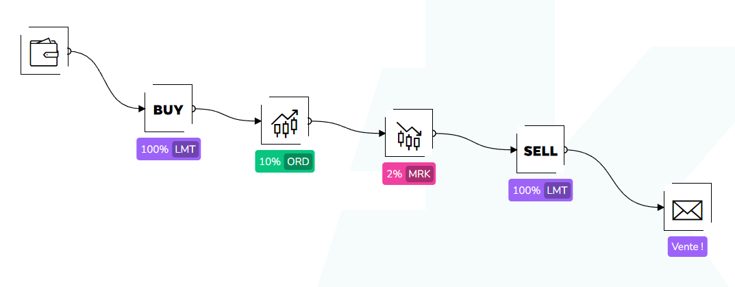 Trailing Profit Kryll