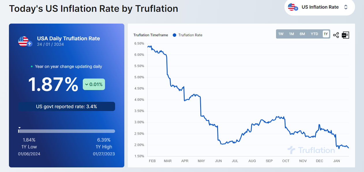 US inflation