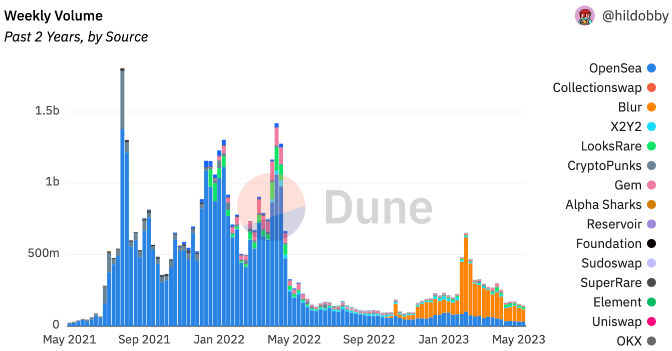 Volume NFT