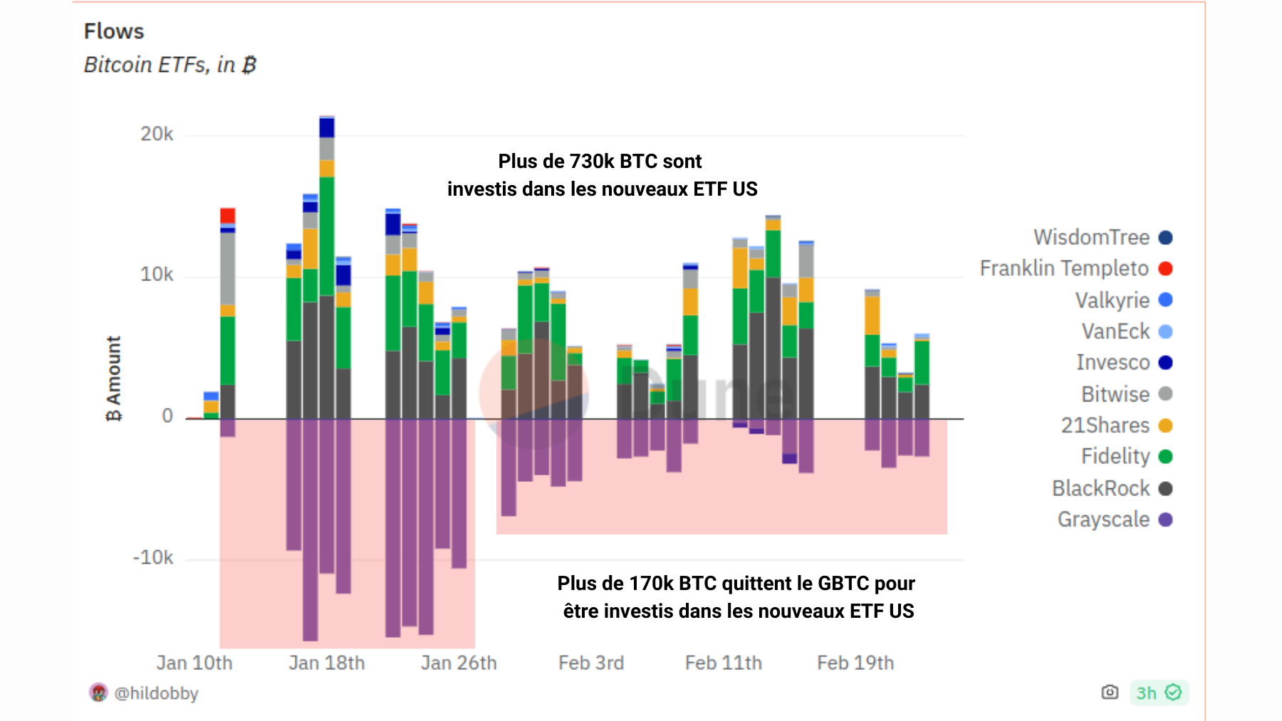 BTC US ETF Flows 270224