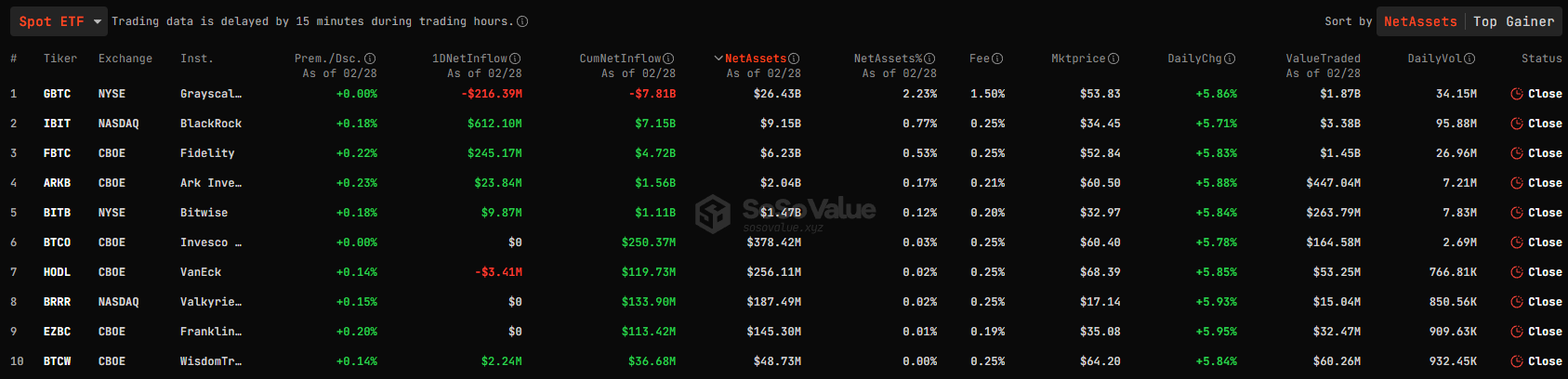 ETF Bitcoin spot