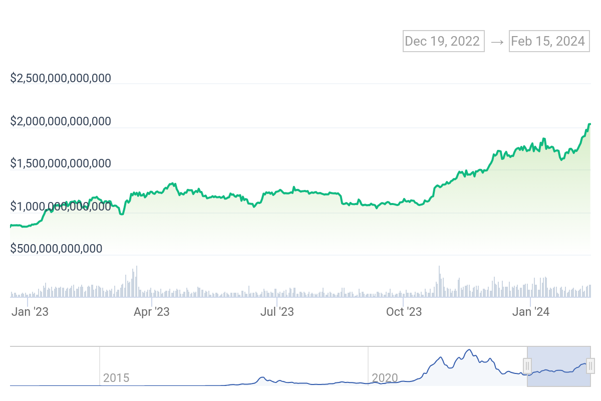 capitalisation cryptomonnaies