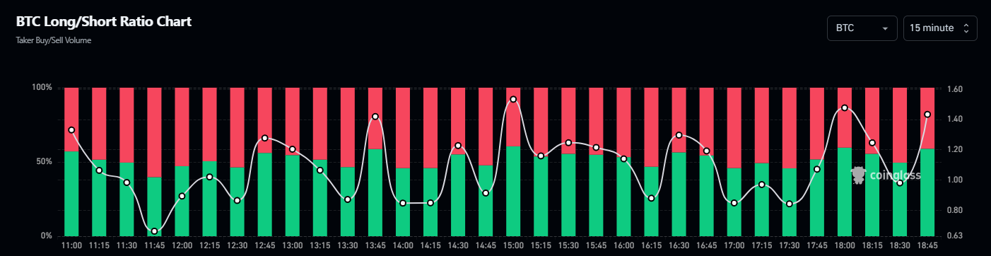 short long ratio Bitcoin