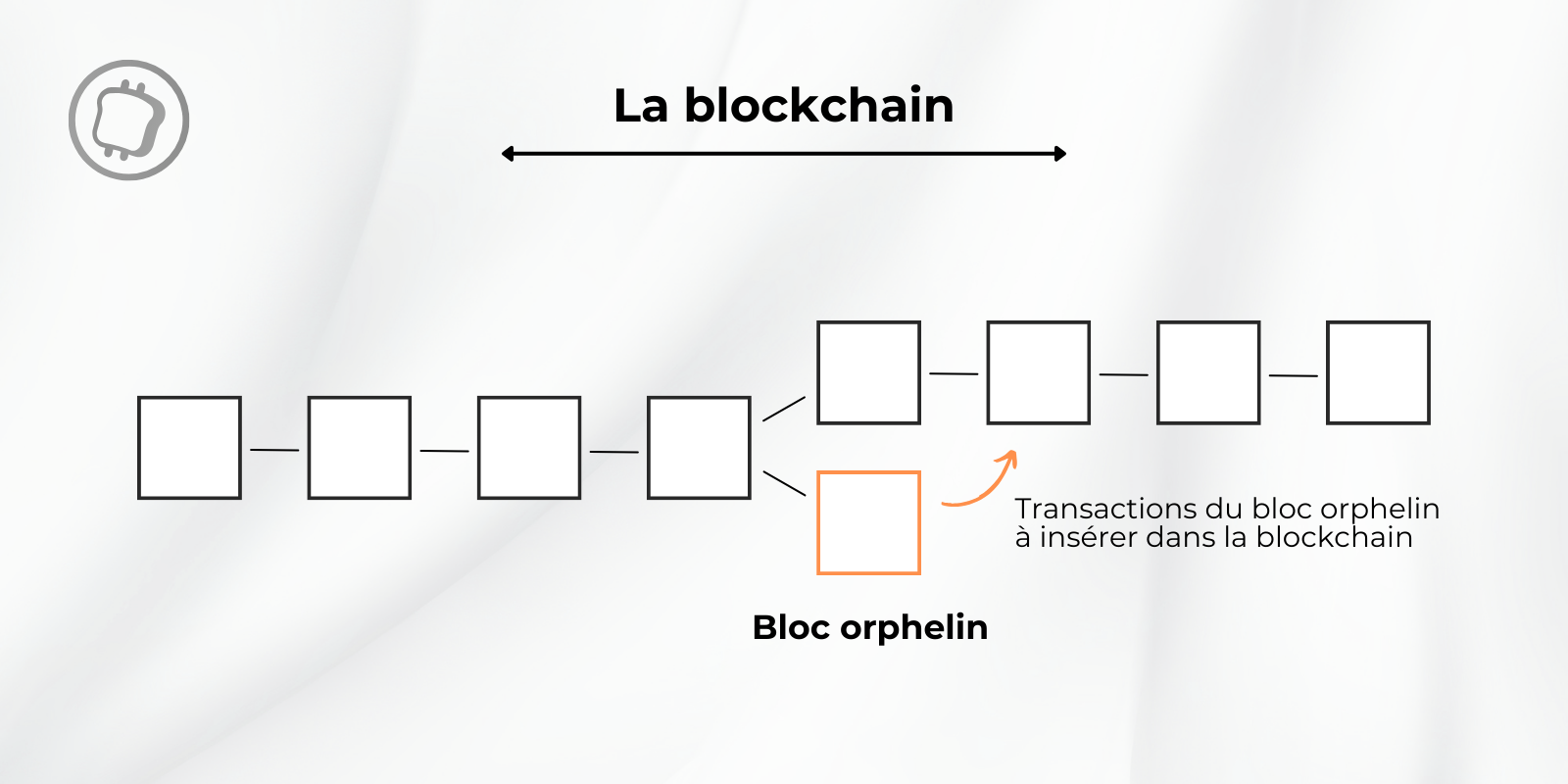 Bloc Orphelin