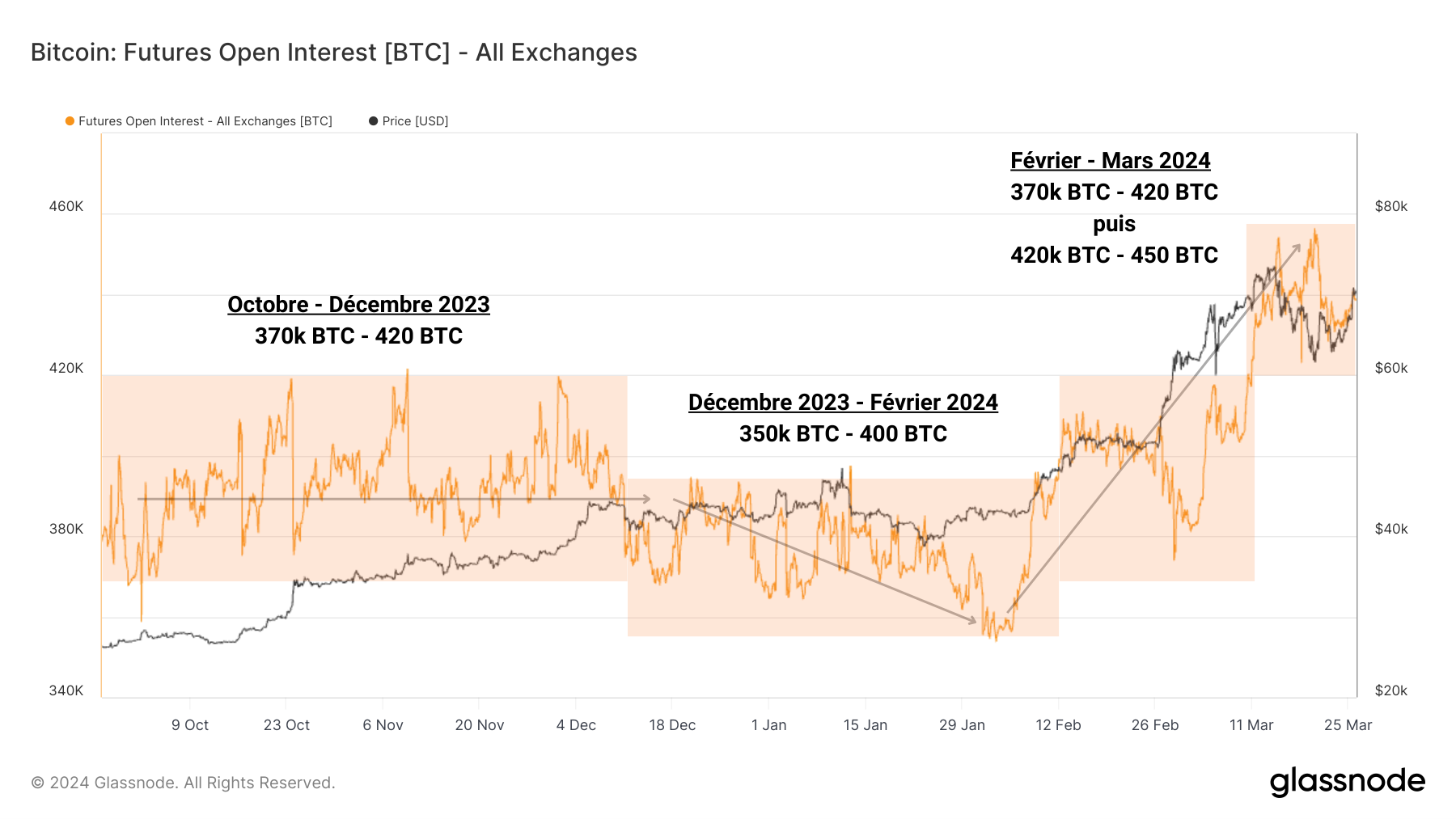 BTC OI Total