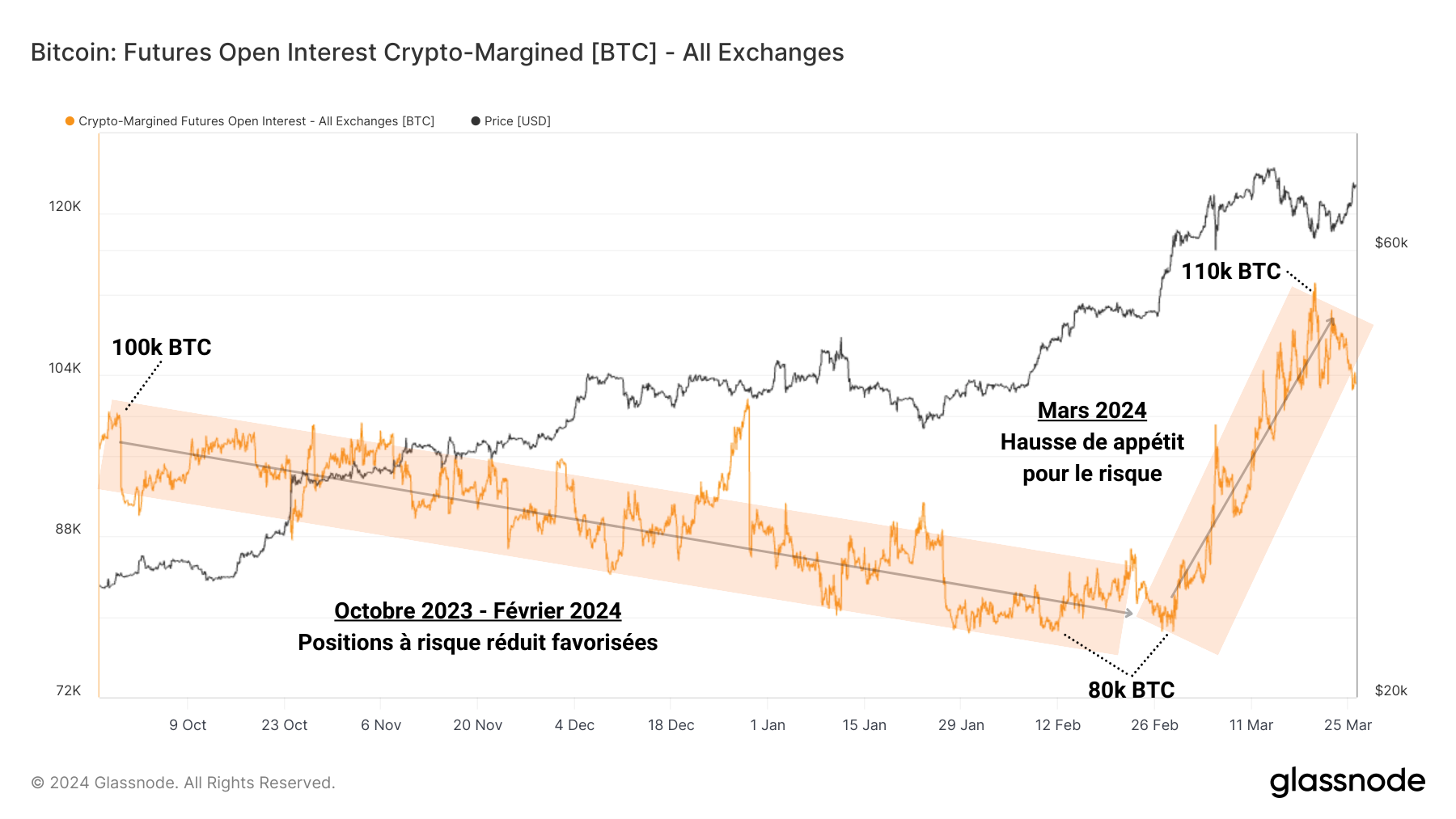 BTC OI Crypto