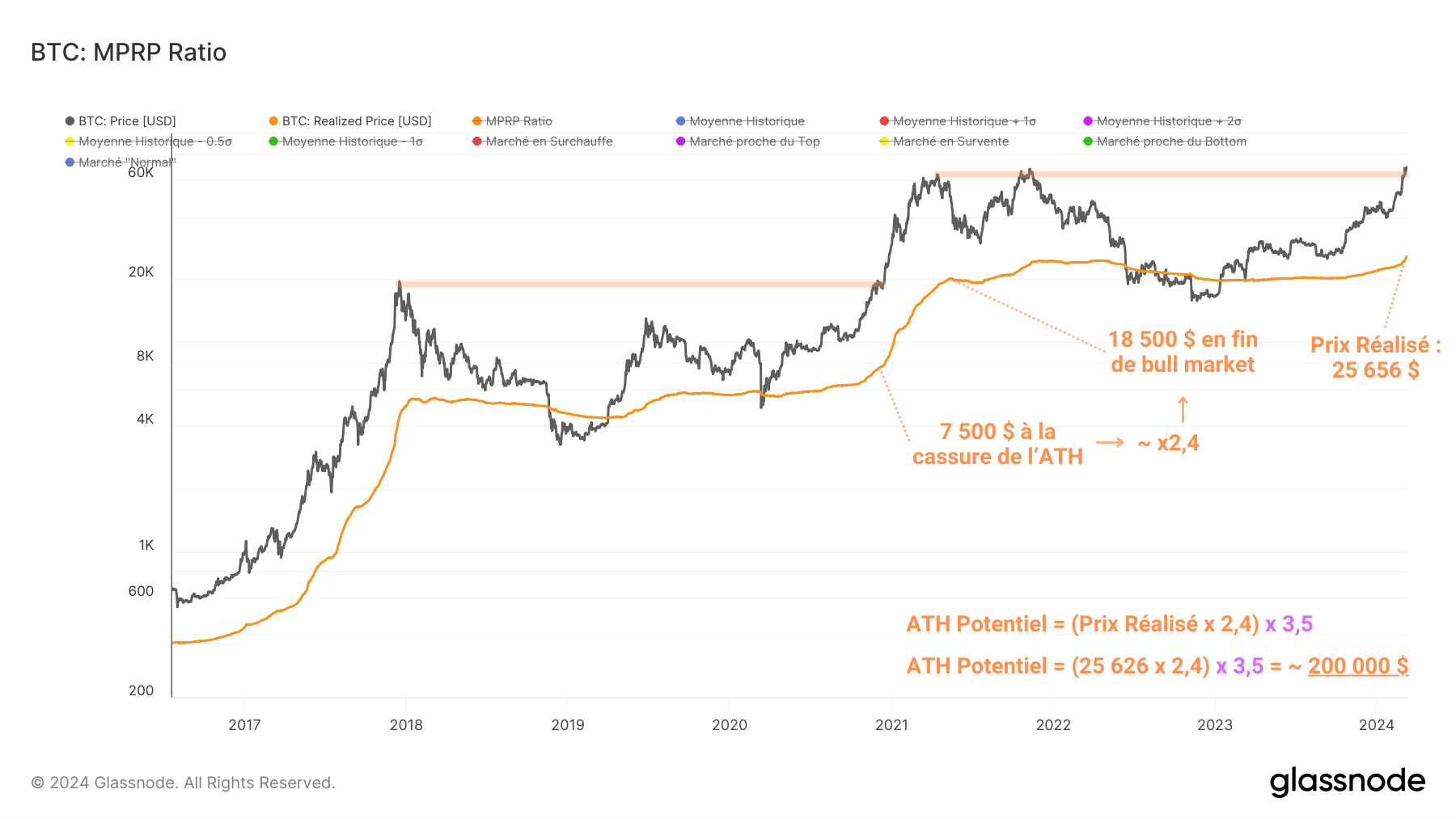 BTC MPRP2 120324